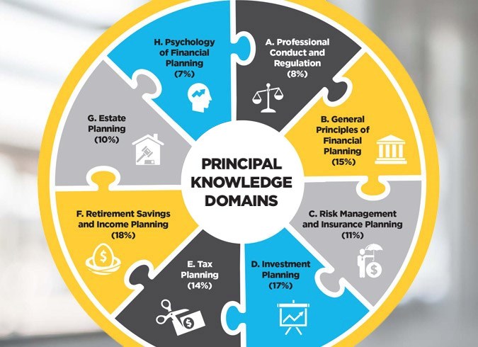 Graphic of 2021 Principal Knowledge Topics